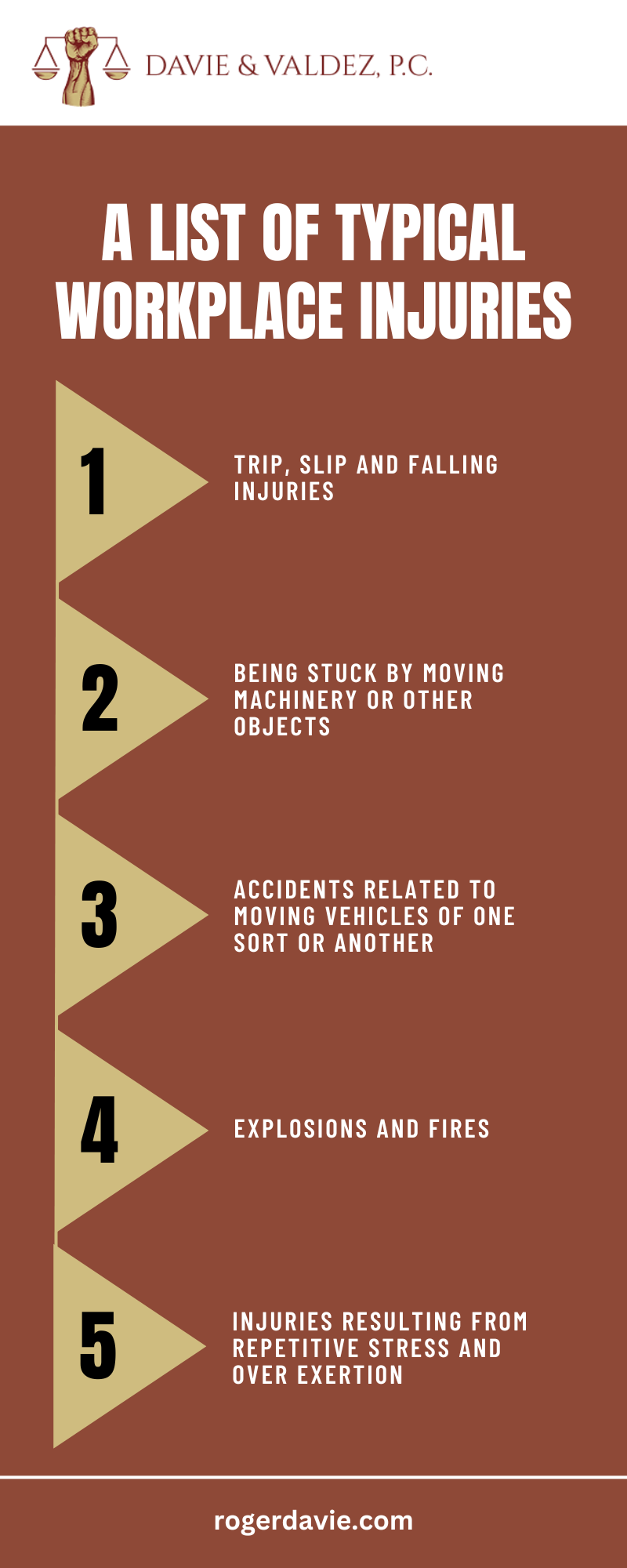 A LIST OF TYPICAL WORKPLACE INJURIES INFOGRAPHIC